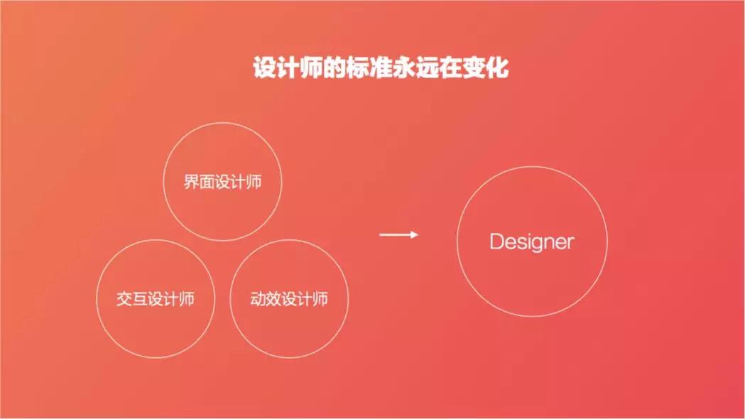 如何抓住春招小尾巴？给新人设计师的 13 点面试及求职建议