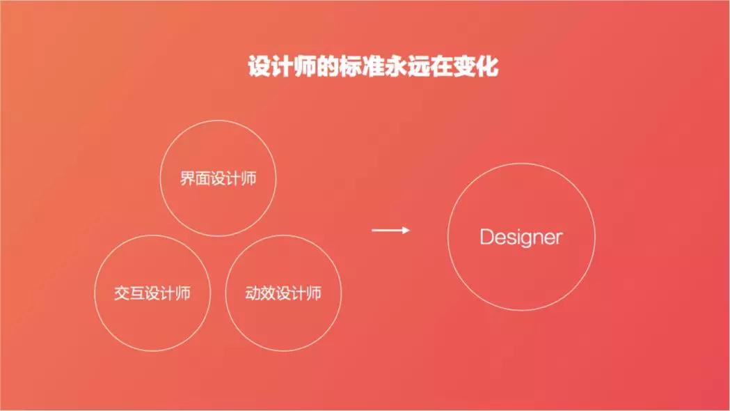 如何抓住春招小尾巴？给新人设计师的 13 点面试及求职建议