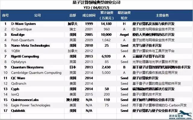 资本实验室：量子计算创业投资趋势报告