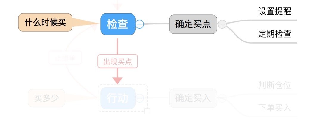 我如何将 GTD 结合到投资工作流中