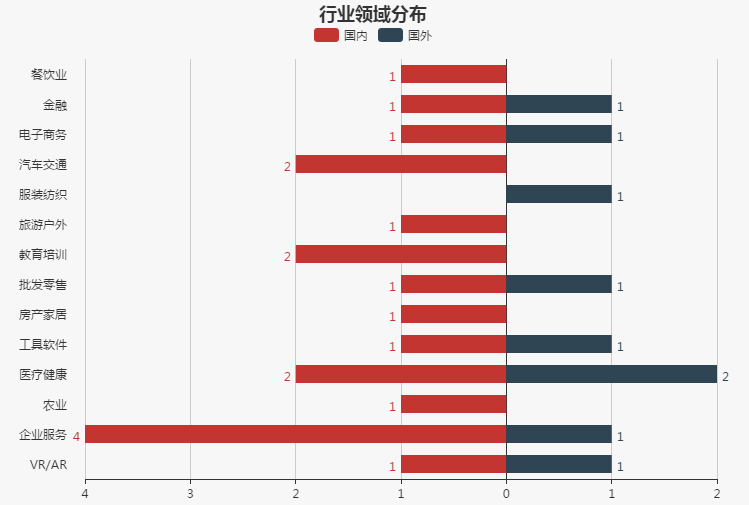 【今日投融资速递】共享充电宝“充充”、共享单车“1 步单车”等 20 家公司获融资——2017.4.17