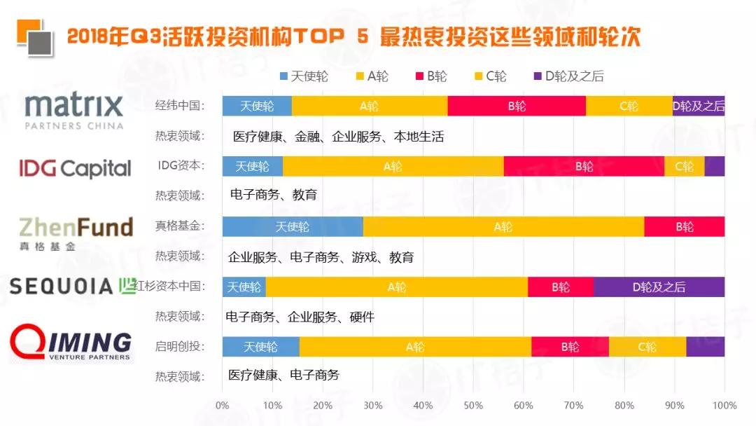 2018 Q3新经济领域并购事件同比翻倍，IPO公司数出新高