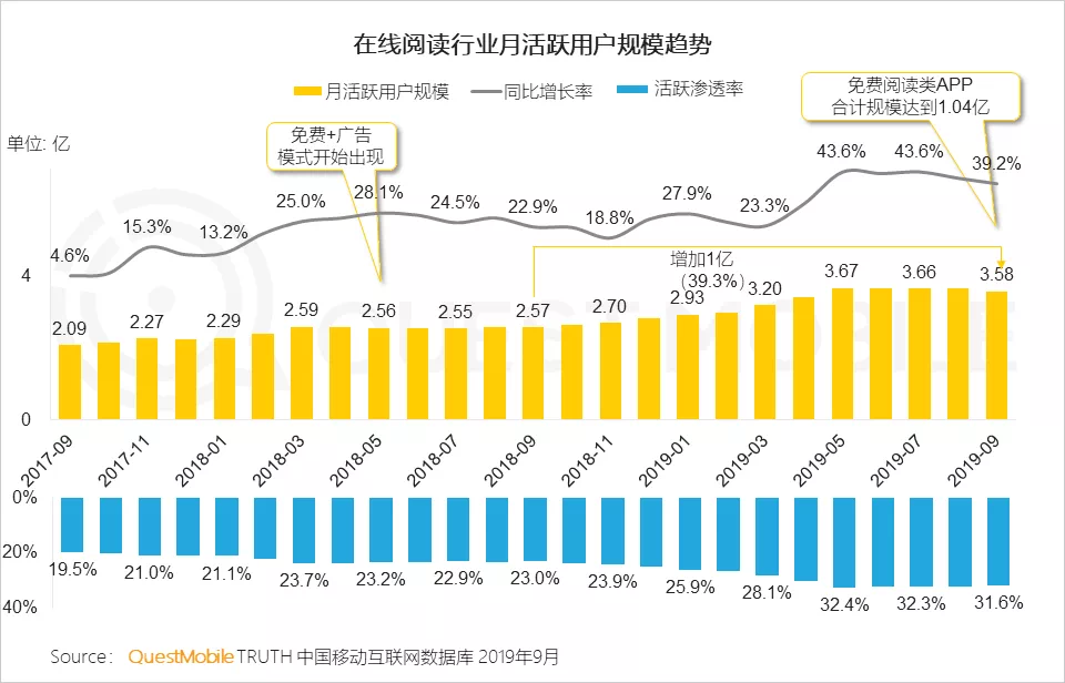 最前线 | 战略入股掌阅科技，数字阅读会是百度的发力方向吗？