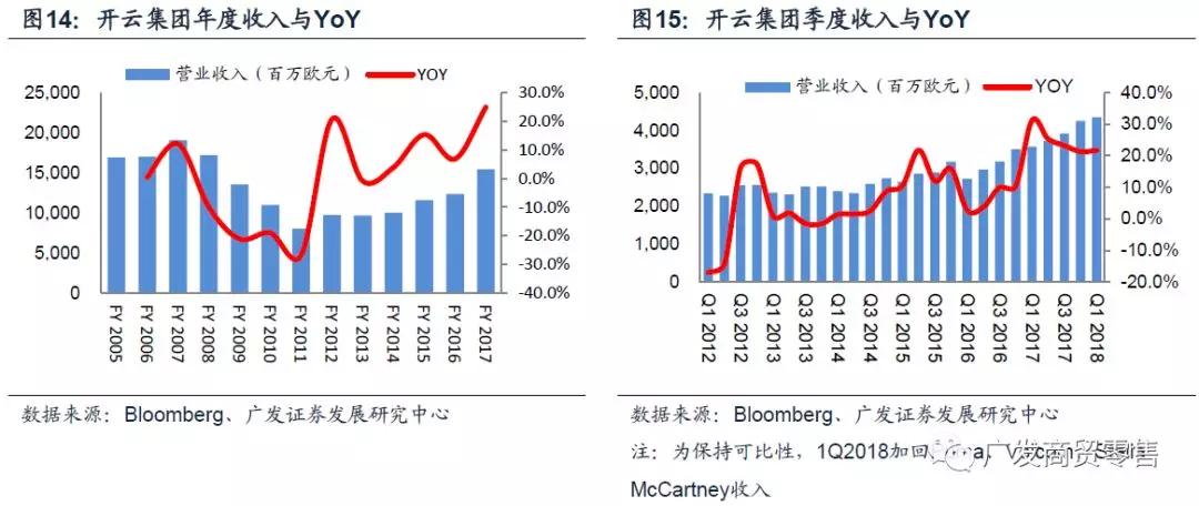 全球奢侈品市场正在重焕生机，主流公司现状如何