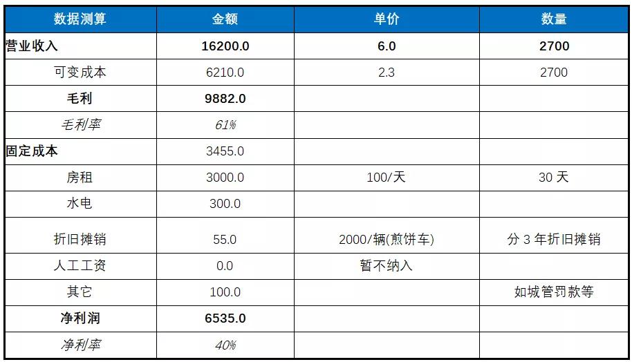 煎饼摊有多赚钱？