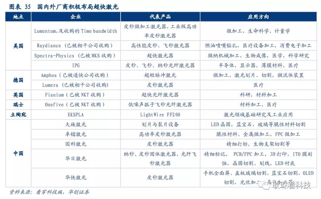 创投观察 |从全球激光产业竞争格局与下游新兴应用看中国厂商崛起契机与发展路径