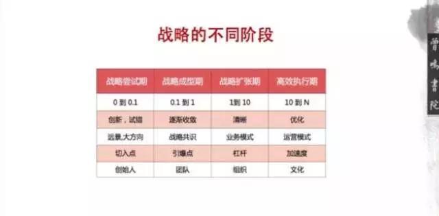 湖畔大学曾鸣演讲：从0到0.1最难，伟大如何孕育于此？