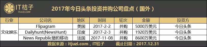 2017TMD「购物」清单：头条爱文娱，美团雨露均沾，滴滴死磕交通