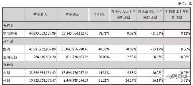 格力已不是当年的格力，小米还是当年的小米