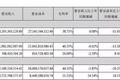 格力已不是当年的格力，小米还是当年的小米
