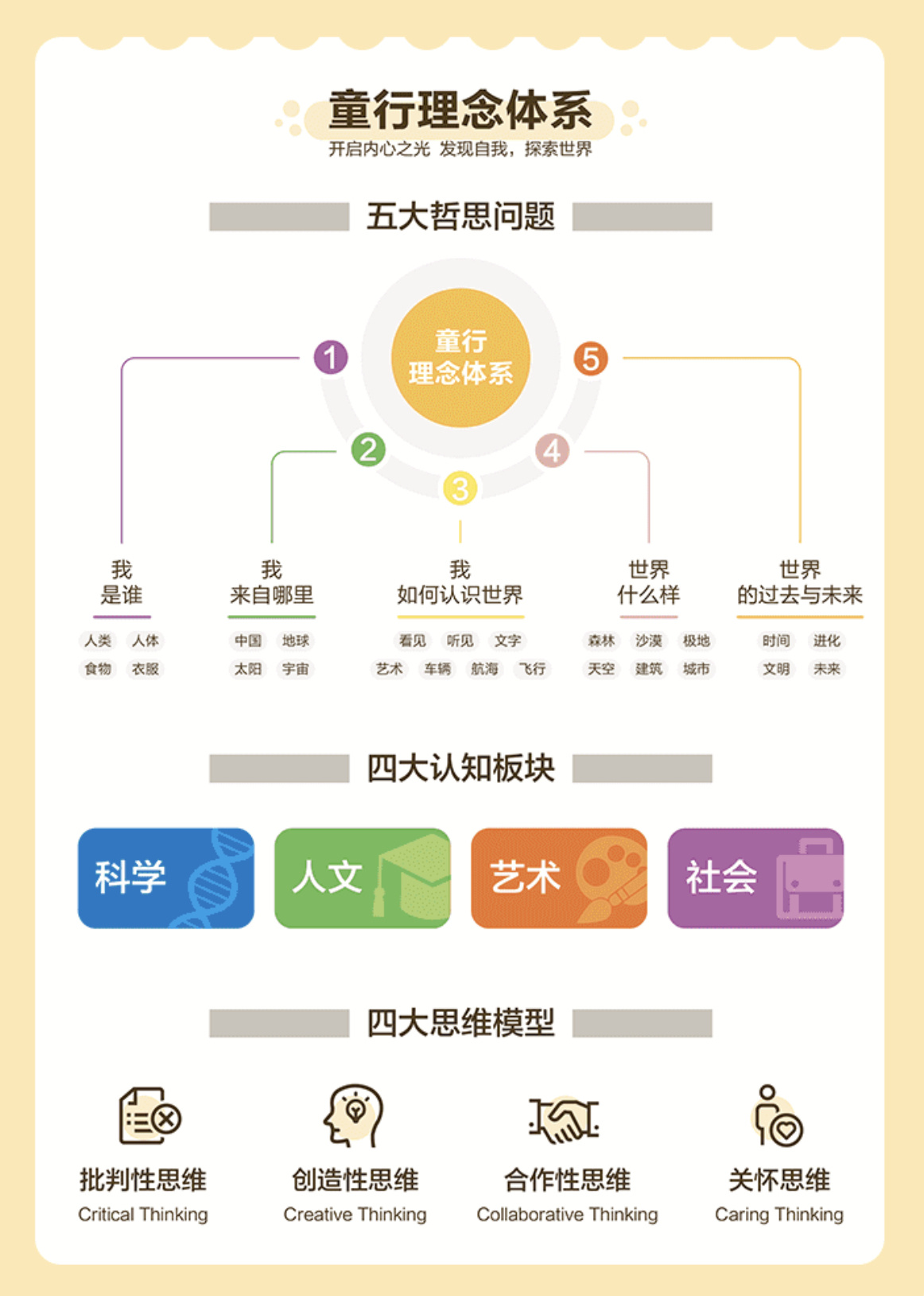 36氪首发 | 「童行学院」获红杉中国领投数千万元Pre-A轮融资，APP二季度正式上线