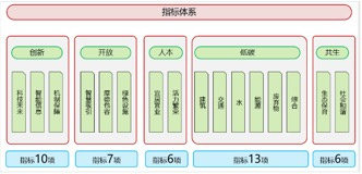 未来科学城：城市表面之下的秘密