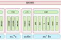 未来科学城：城市表面之下的秘密