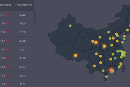 滴滴说北京堵车在全国排第十，还要用大数据助力交通管理，你怎么看？