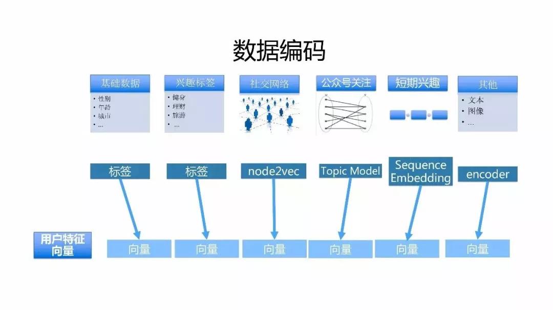 微信的机器学习与人工智能应用实践