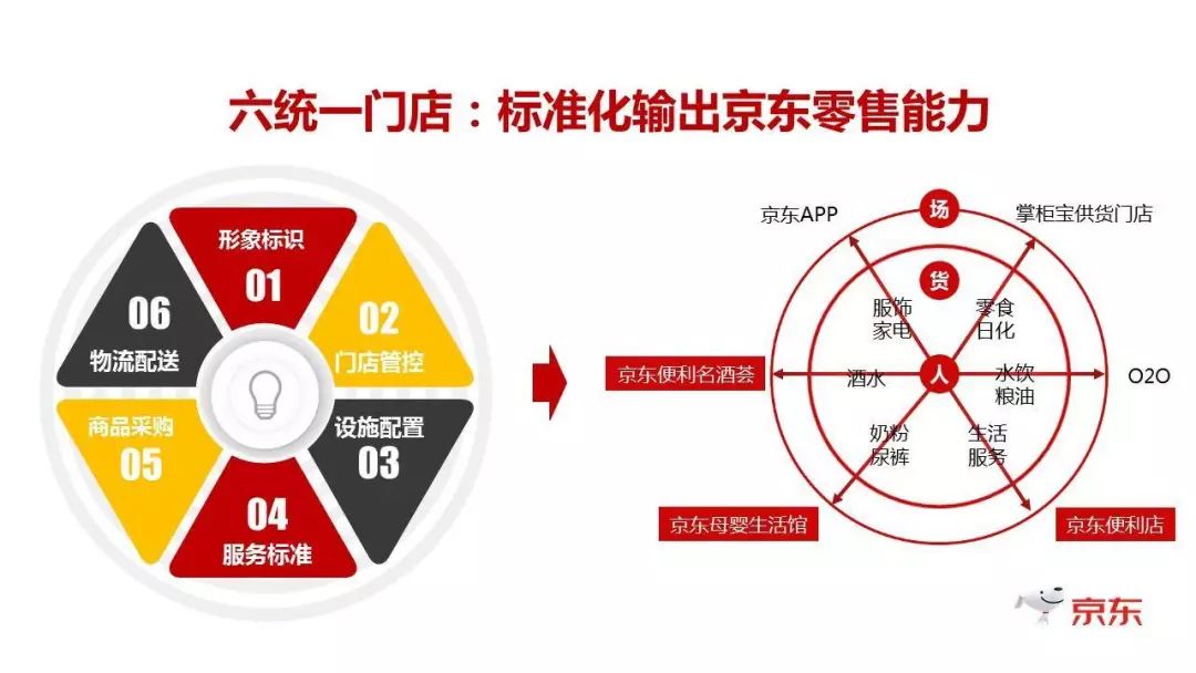 合四方，便四邻，京东新通路的四年征程