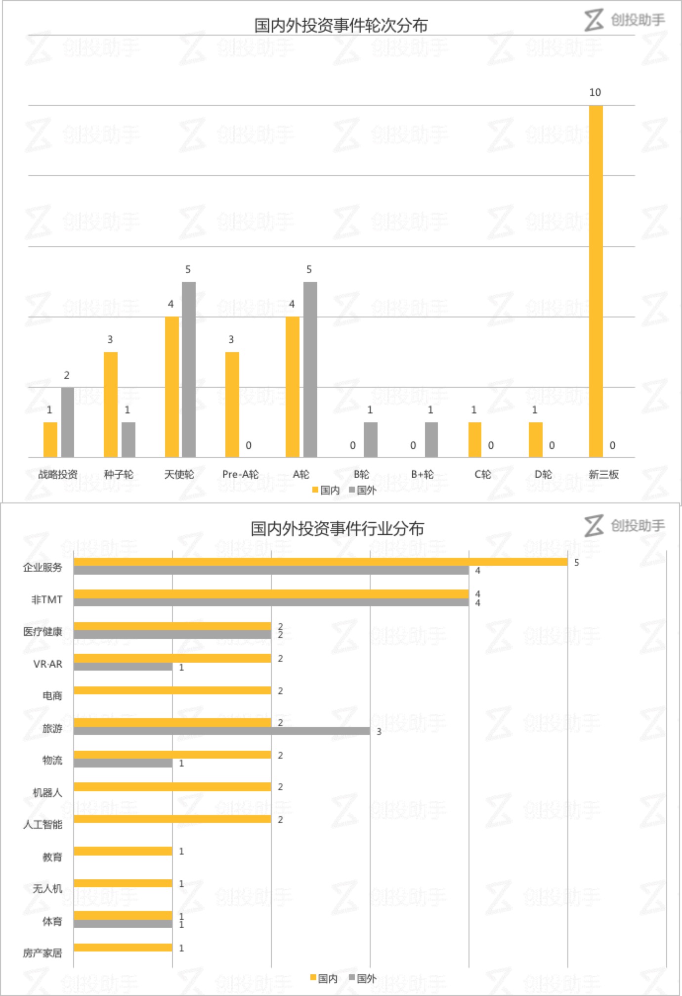 每日投融资速递 | 美团点评正寻求新一轮融资，千鸟配送、零度智控拿到钱——2017.8.3