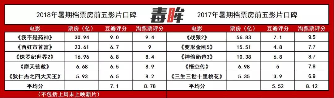 《爱情公寓》票房跌幅创纪录，我们能从中反思什么？