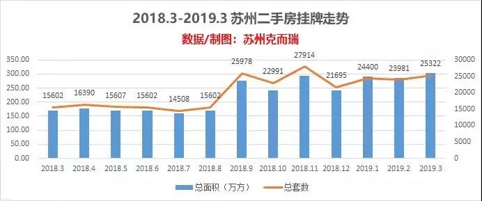 房价直逼上海，苏州这势头合理吗