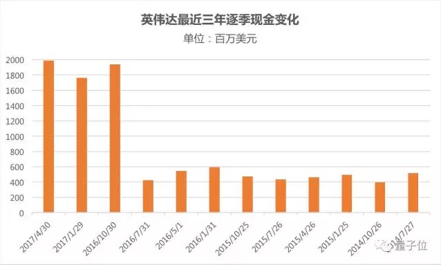 AI、大数据、无人驾驶一个都不少，这里有一份英伟达的投资清单