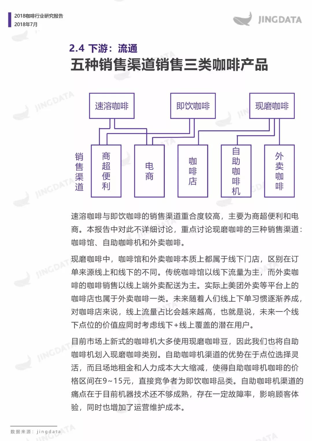 2018咖啡行业研究：当咖啡遇见新零售，会呈现怎样的发展趋势？