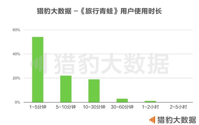呱儿子成功逆袭4个野男人！大数据解读《旅行青蛙》崛起之谜