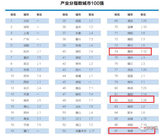 以沙瑞金式认真，我仔细审视了腾讯2017互联网+数字经济指数报告