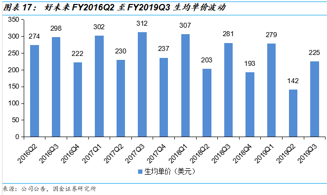 好未来2019Q3财报解读：收入增速放缓进入新常态，经营体系依旧强势，估值仍偏高 | 创投观察