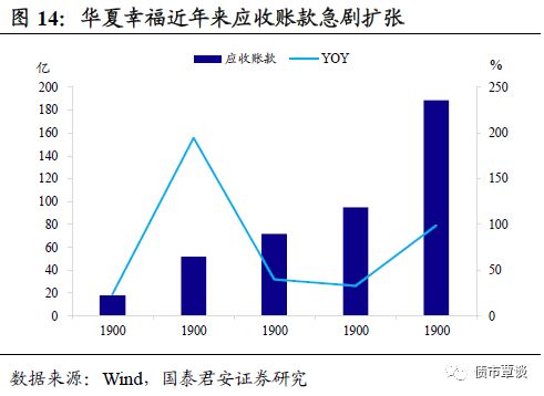 进击的地产商，地产激进之路及其影响