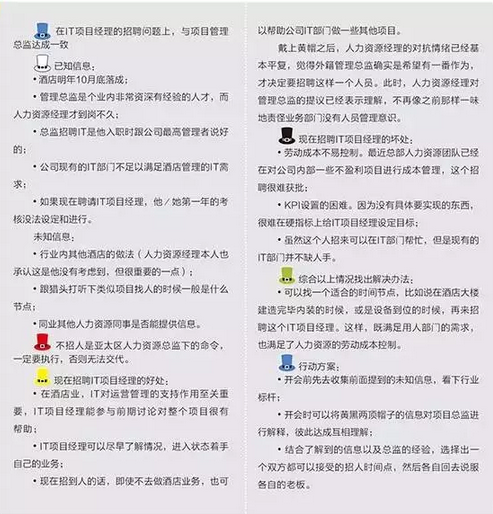 提高思考和决策效率的方法：六顶思考帽