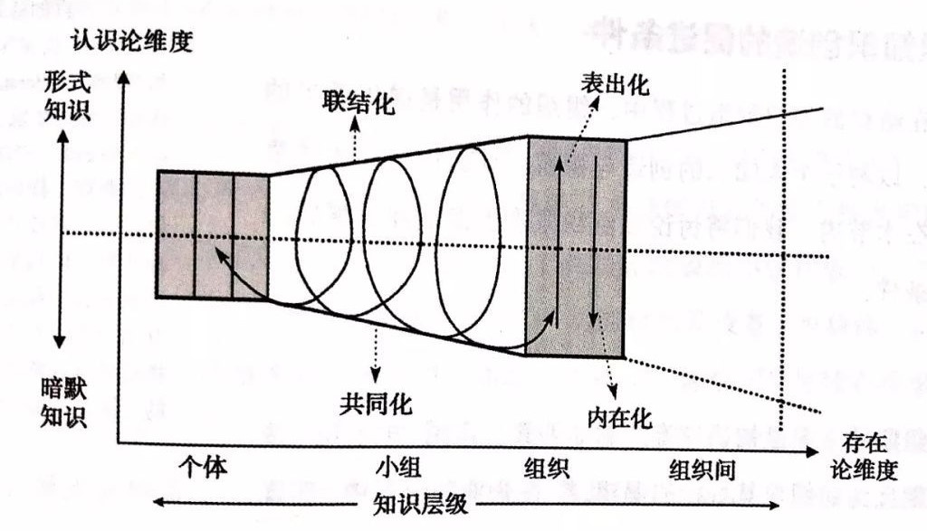 聚合思维导图、代码编辑器等十余项功能，用知识管理理论组建的「深度笔记」能否获得市场？