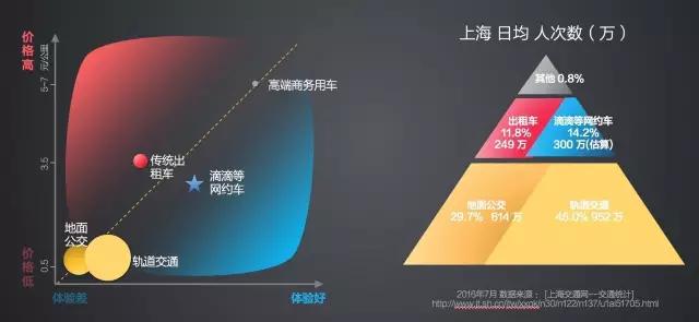 “像滴滴”究竟是个什么鬼？ —— 一名旅游出行创业者的困惑