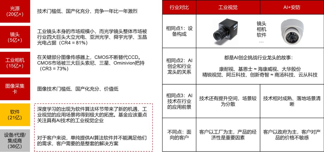 我们看到了AI行业里的下一片红海