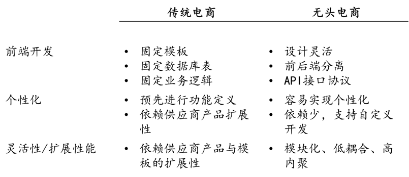 进击的中台，组织的砺炼：互联网大厂的“中台战略”剖析