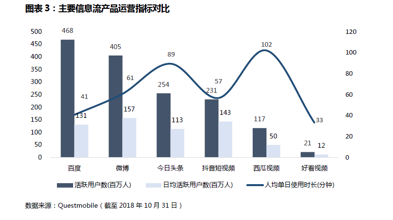 业绩回顾 | 广告业务受监管影响，百度对下一季度信心不足