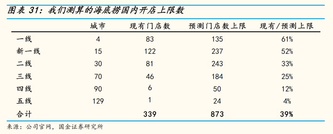 海底捞不能说的秘密