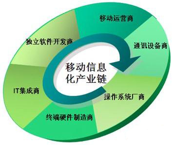 BYOD进化之旅：企业移动管理市场的洗牌与突围