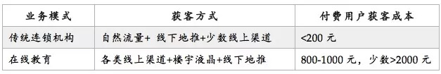 VC视角：K12在线教育的投资窘境