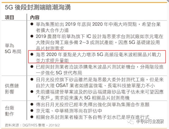 毛利率可达50%，三星、高通和华为都看好这个市场