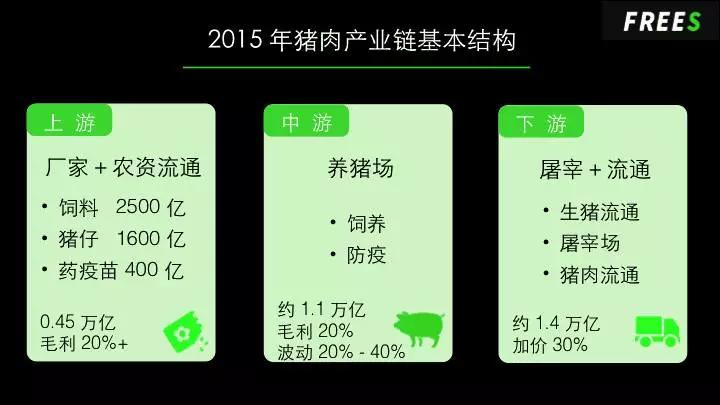 万亿养猪业爆发前夜，猪真的站在了风口上