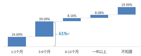 疫情之下，八成经纪公司处境困难