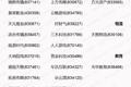 中国版“开曼”？新三板公司竞相投奔的霍尔果斯魅力何在