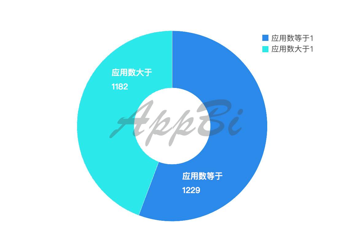 36氪首发 | 苹果Today最喜欢推荐哪些App？推荐后效果怎么样？