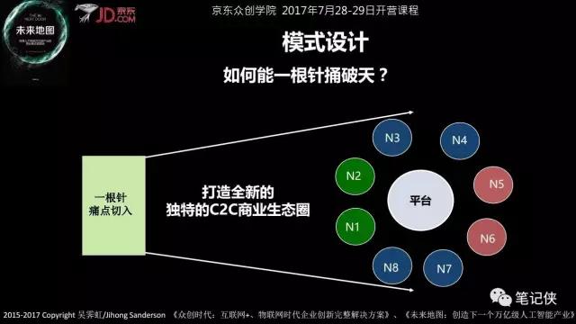 独角兽如何一针捅破天？人工智能时代生存法则