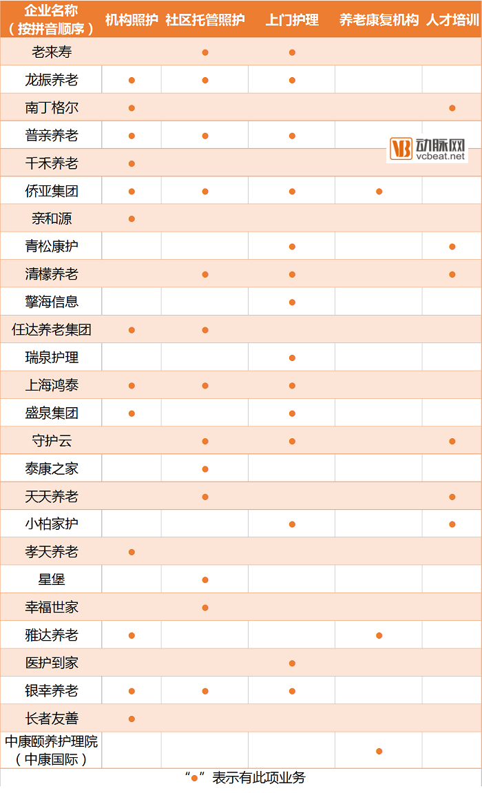 养老照护领域趋势：市场规模将超5000亿，定位走向中高端、资本偏好上门照护