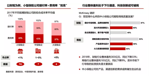 互联网保险冲出修罗场