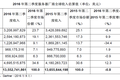 二季度华为、浪潮服务器出货量继续狂涨，IBM营收再大跌三成