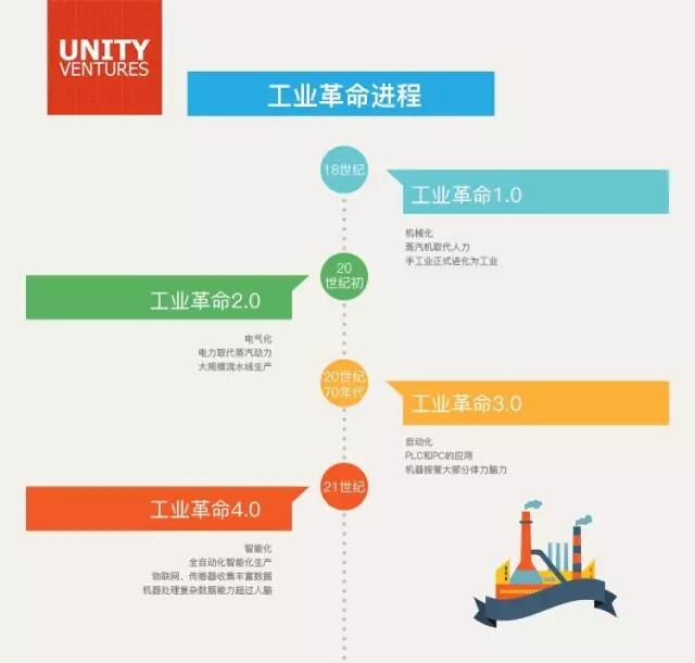 这里有一份关于未来的智能互联网Mapping，请查收