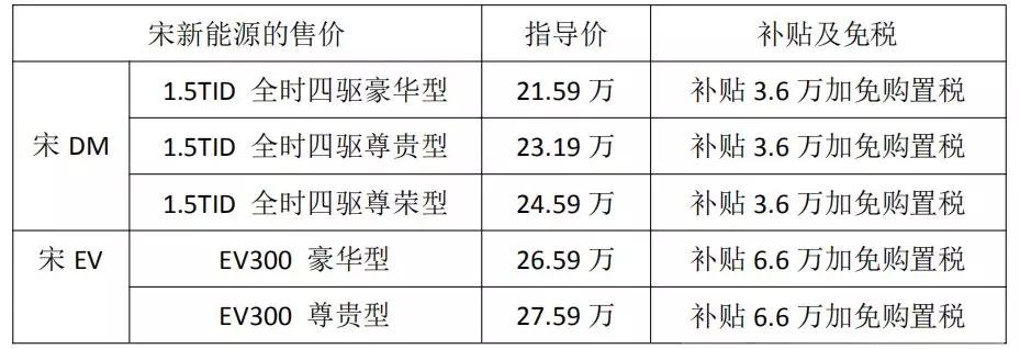 通往世界汽车巨头的竞技路上，比亚迪还缺什么？