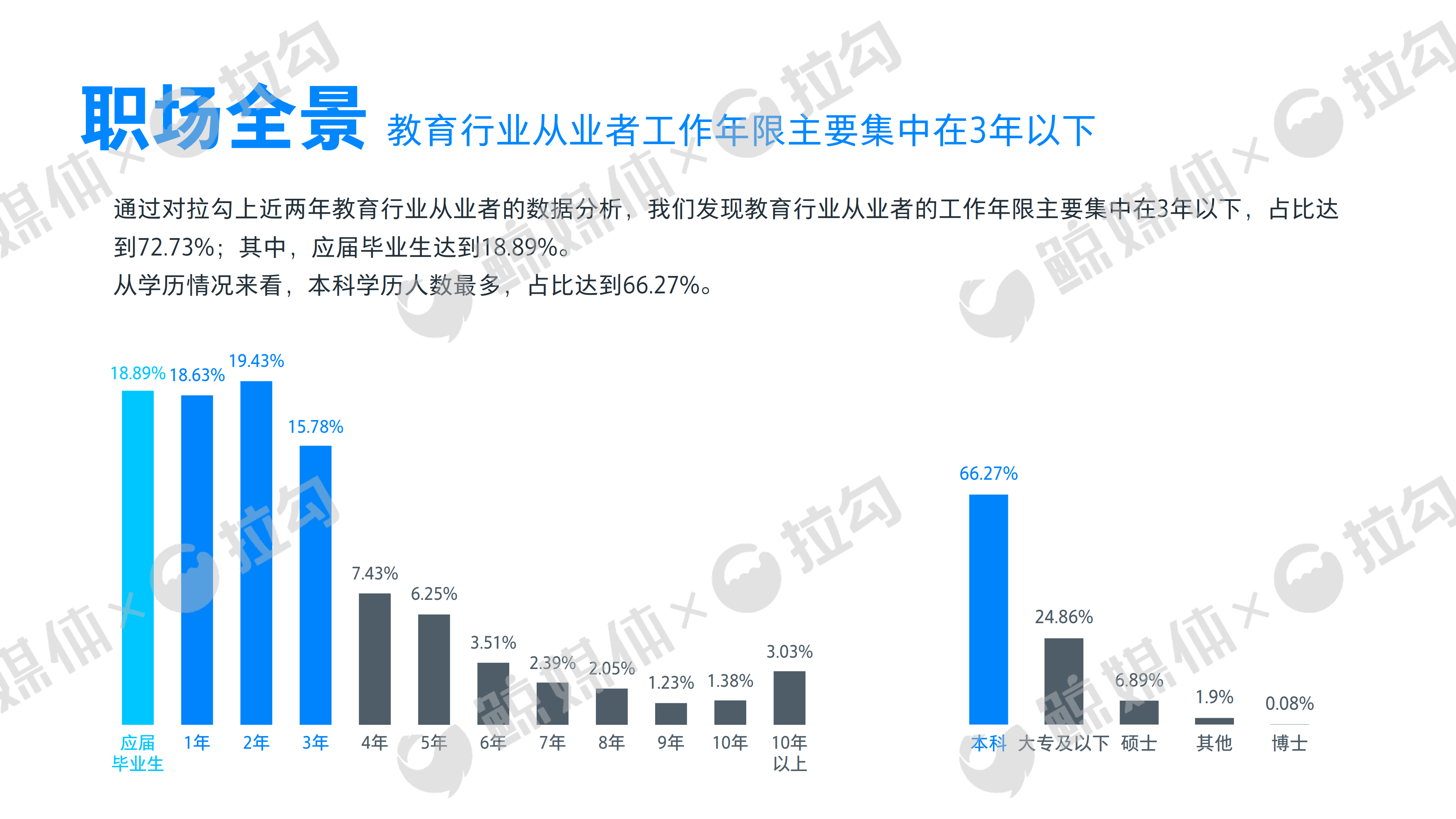 2017教育行业职场报告：人才需求大于供给，薪酬福利哪家强？